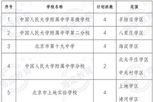 罗马诺：23岁英格兰国脚中卫格伊已接受微创手术，预计缺阵6-8周